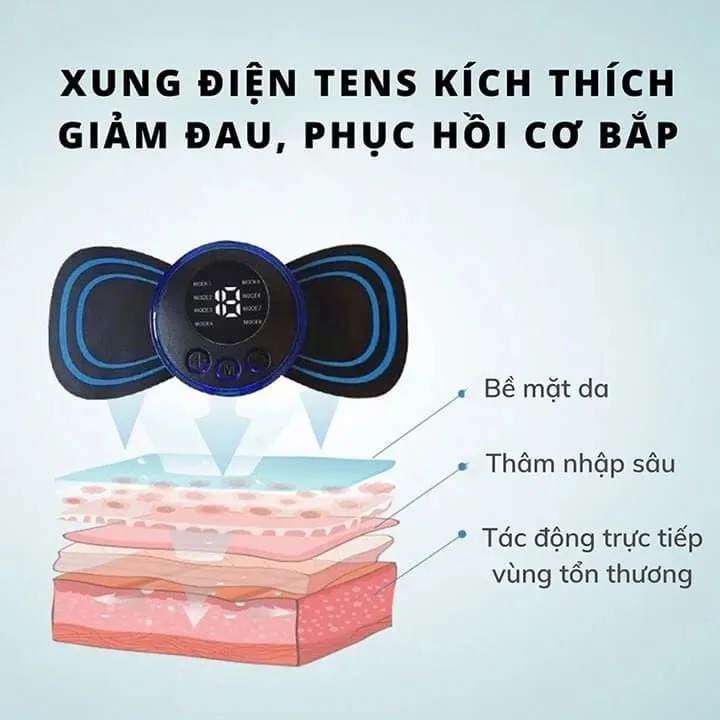 Công nghệ TENS